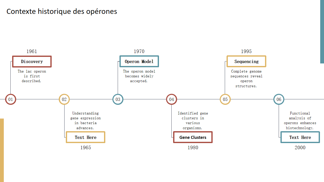 Contexte historique des operones Contexte historique des operones