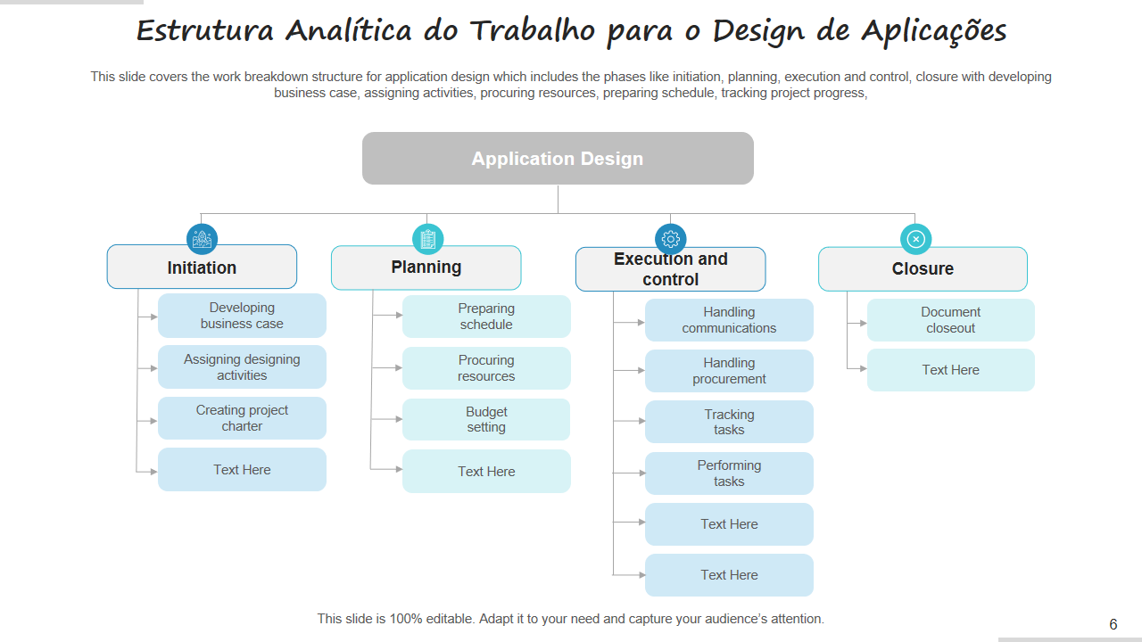 Estrutura Analitica do Trabalho para o Design de Aplicacoes