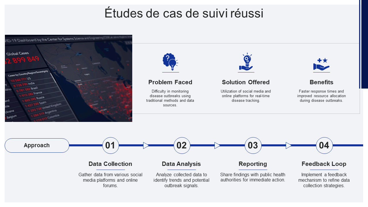 Etudes de cas de suivi reussi Etudes de cas de suivi reussi