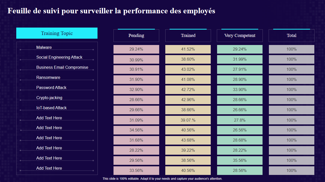 Feuille de suivi pour surveiller la performance des employes