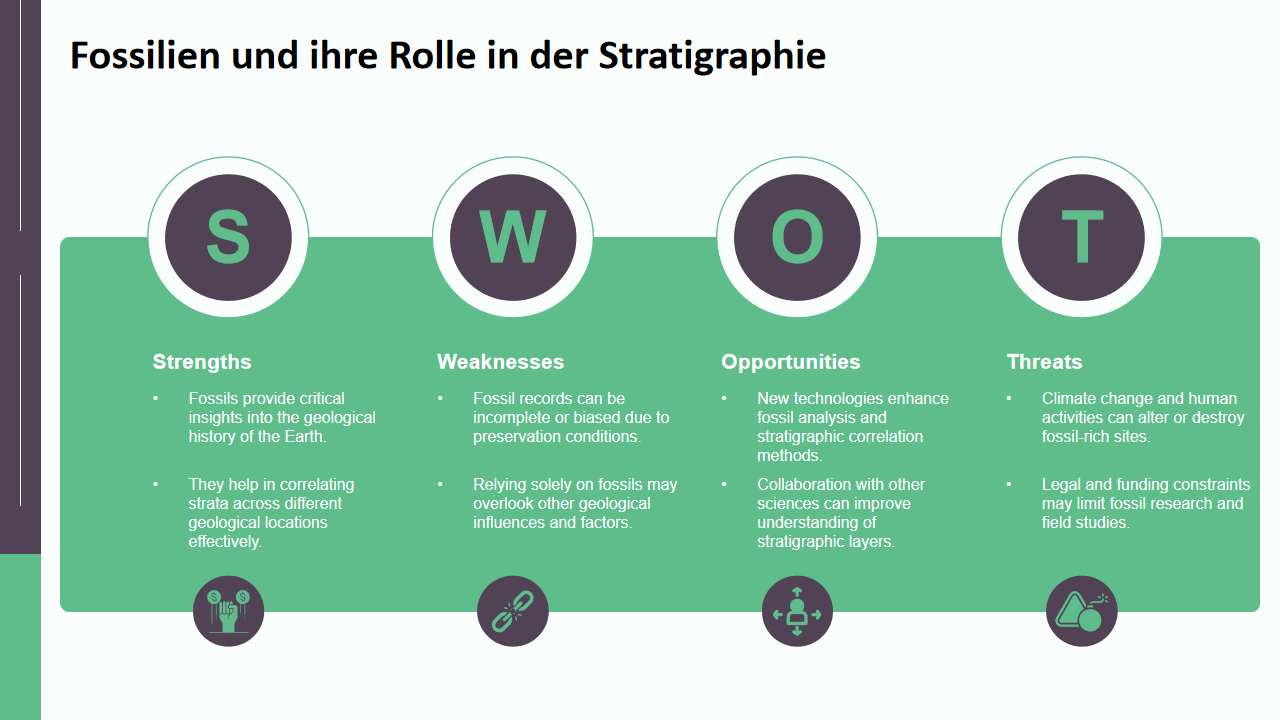 Fossilien und ihre Rolle in der Stratigraphie