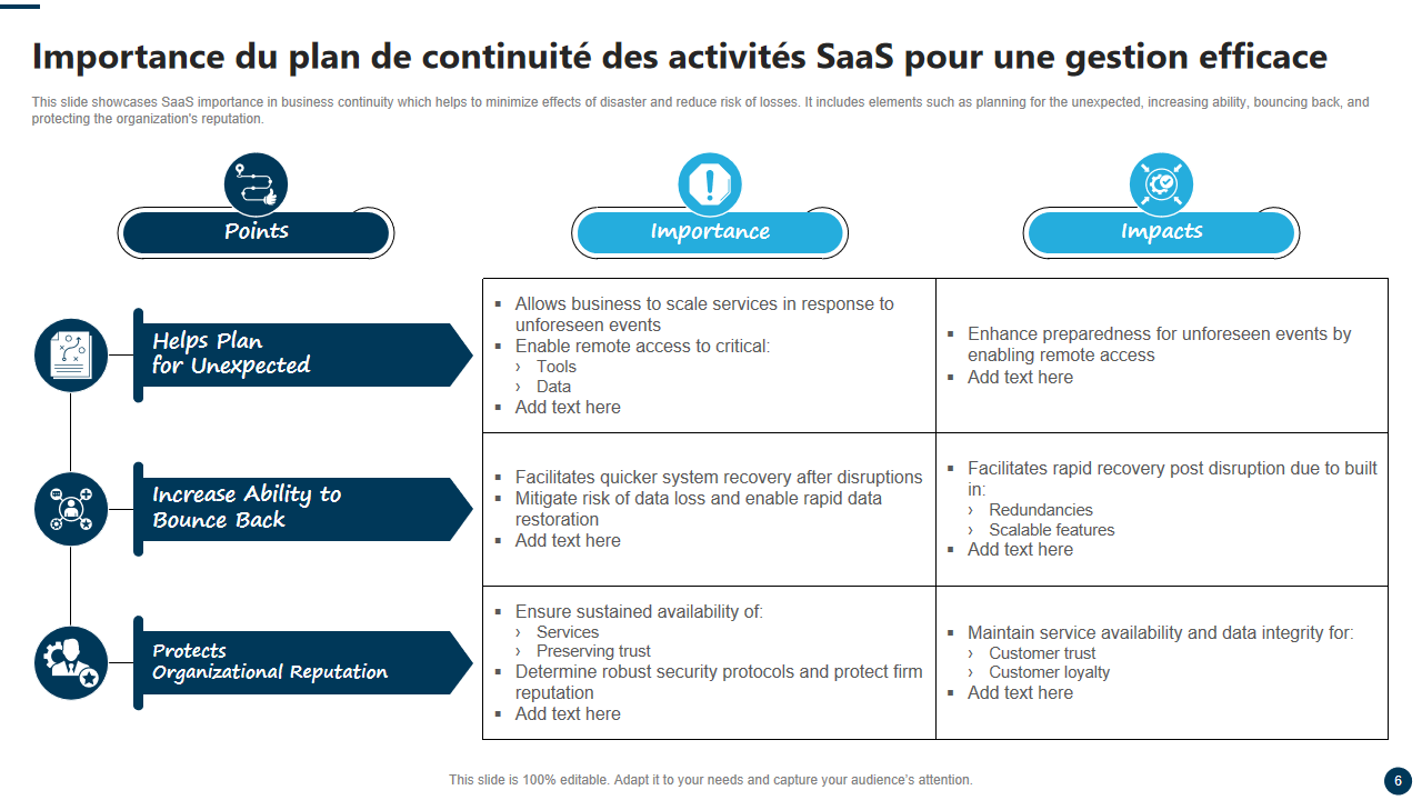 Importance du plan de continuite des activites SaaS pour une gestion efficace