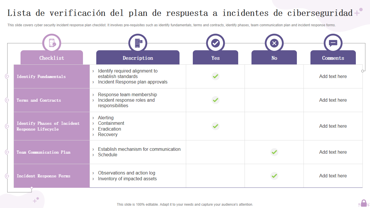 Lista de verificacion del plan de respuesta a incidentes de ciberseguridad