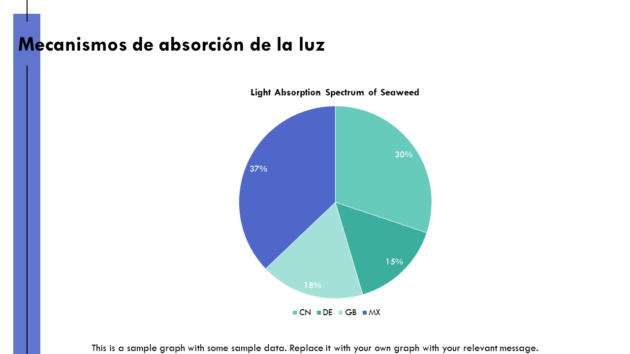 Mecanismos de absorcion de la luz