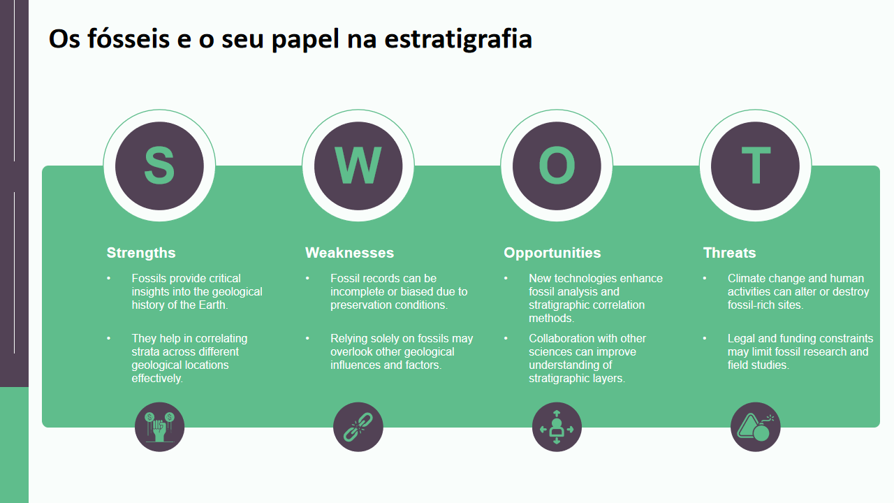 Os fosseis e o seu papel na estratigrafia 
