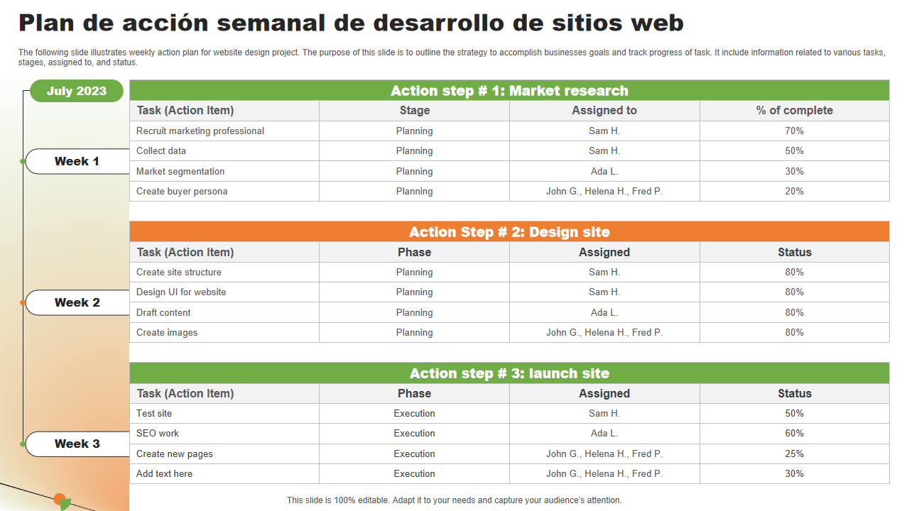 Plan de accion semanal de desarrollo de sitios web