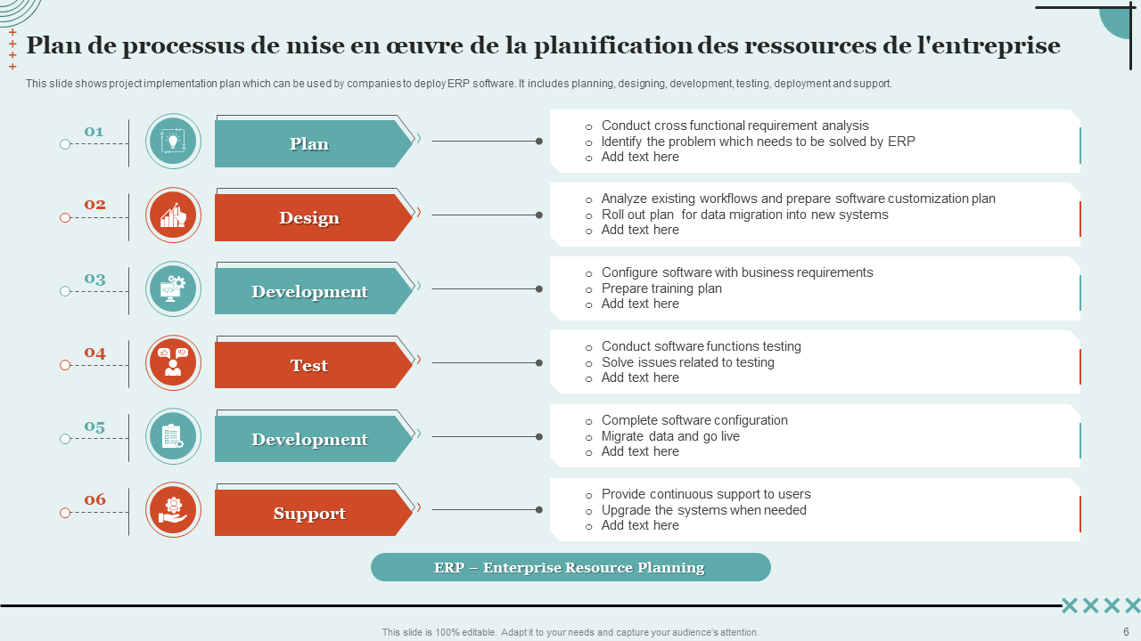 Plan de processus de mise en oeuvre de la planification des ressources de l_entreprise Plan de processus de mise en oeuvre de la planification des ressources de l_entreprise