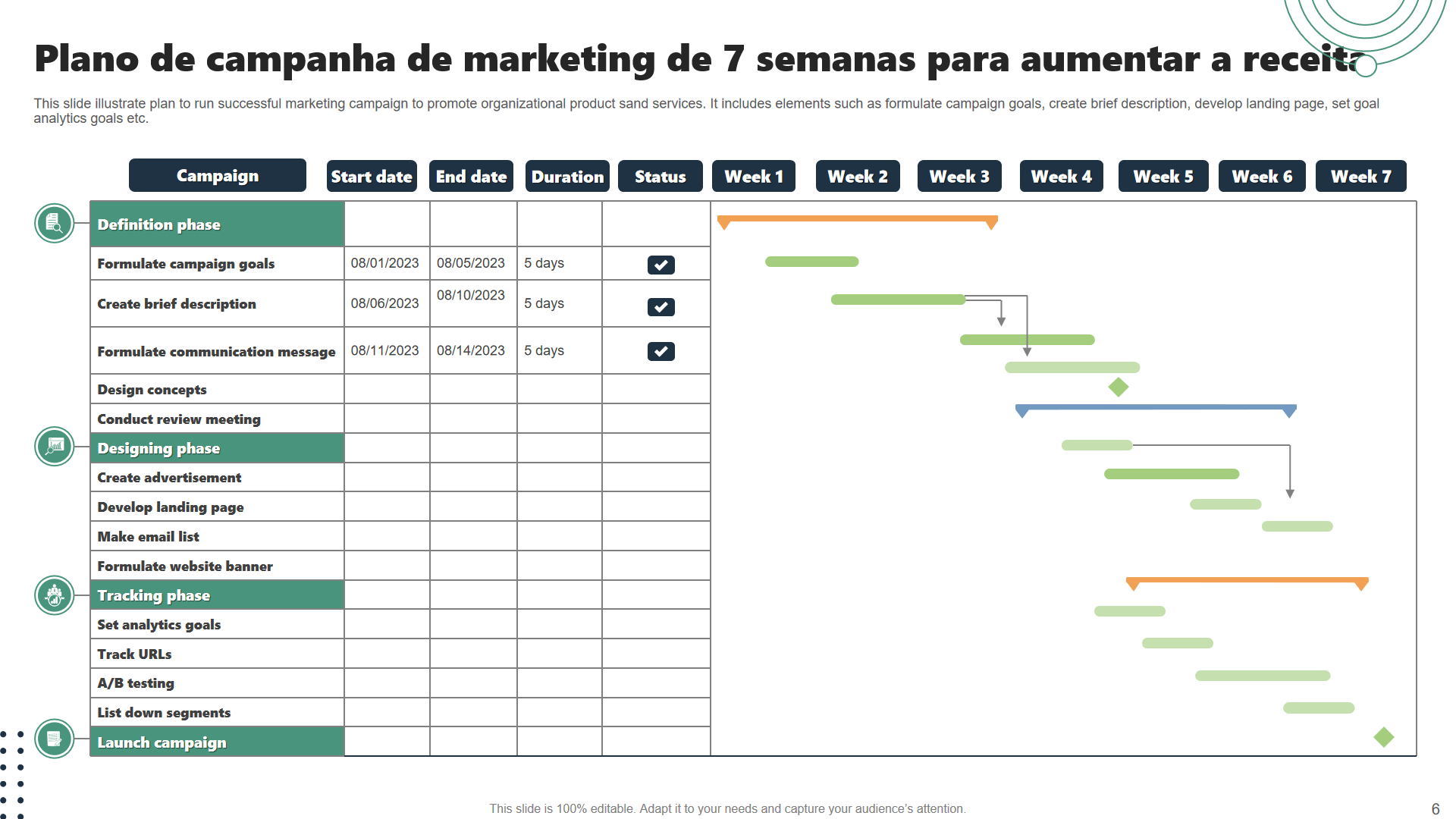 Plano de campanha de marketing de 7 semanas para aumentar a receita
