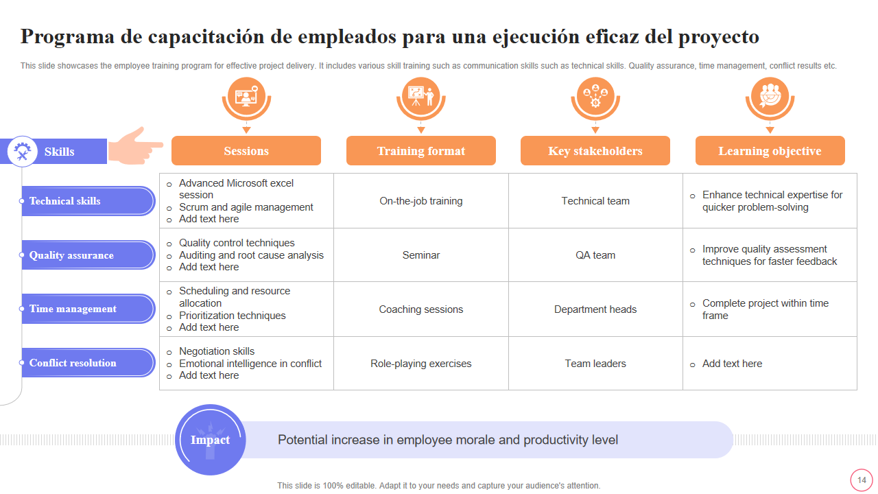 Programa de capacitacion de empleados para una ejecucion eficaz del proyecto Programa de capacitacion de empleados para una ejecucion eficaz del proyecto