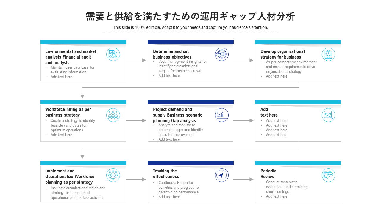 需要と供給を満たすための運用ギャップ人材分析 需要と供給を満たすための運用ギャップ人材分析