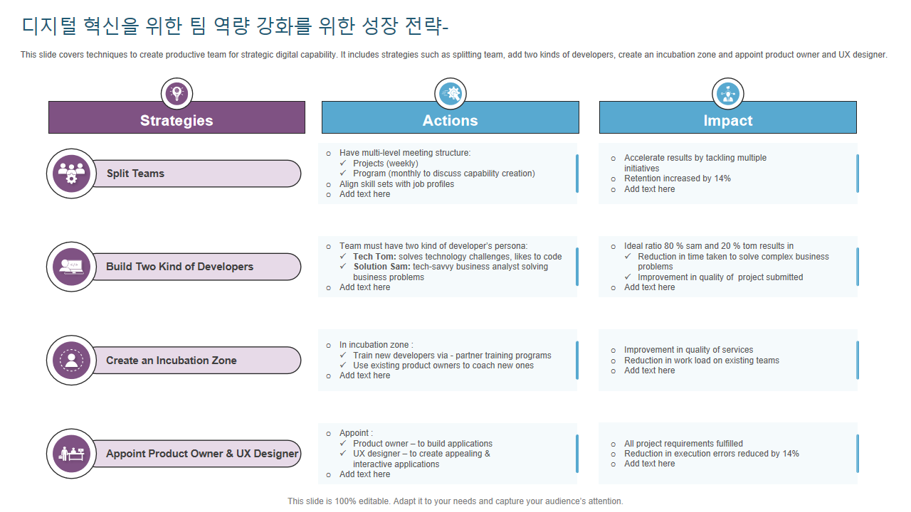 디지털 혁신을 위한 팀 역량 강화를 위한 성장 전략