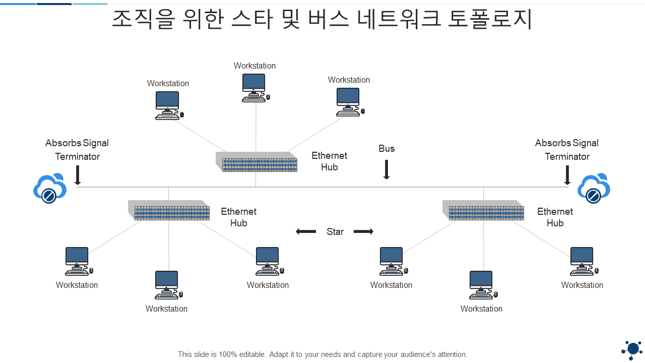 조직을 위한 스타 및 버스 네트워크 토폴로지