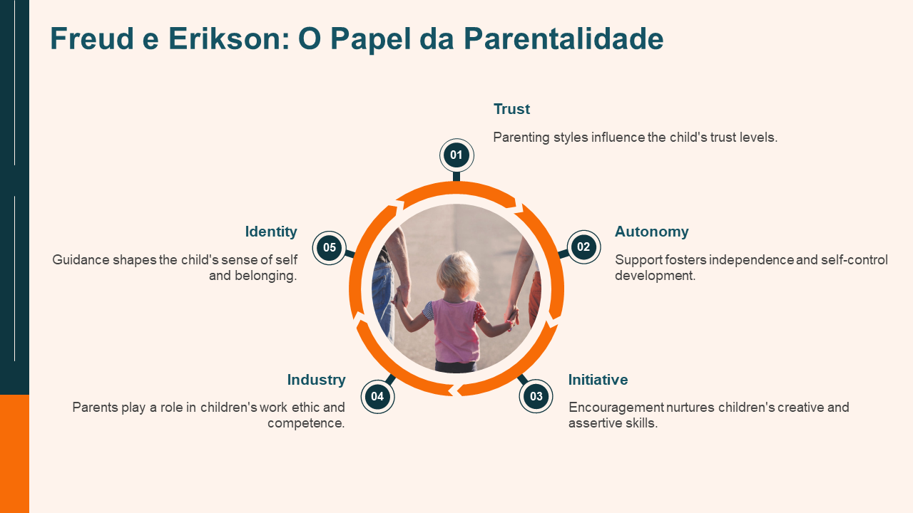 Freud e O Papel da Parentalidade Freud e O Papel da Parentalidade