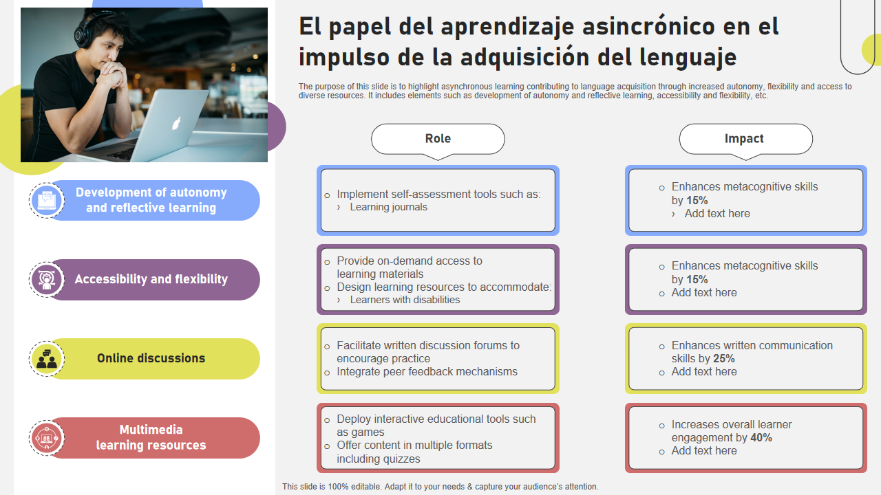 El papel del aprendizaje asincronico en el impulso de la adquisicion del lenguaje El papel del aprendizaje asincronico en el impulso de la adquisicion del lenguaje