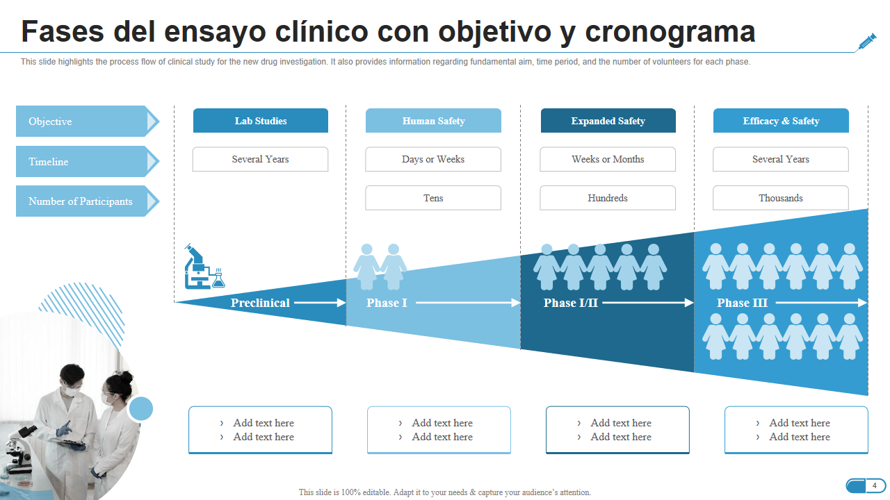 Fases del ensayo clinico con objetivo y cronograma Fases del ensayo clinico con objetivo y cronograma
