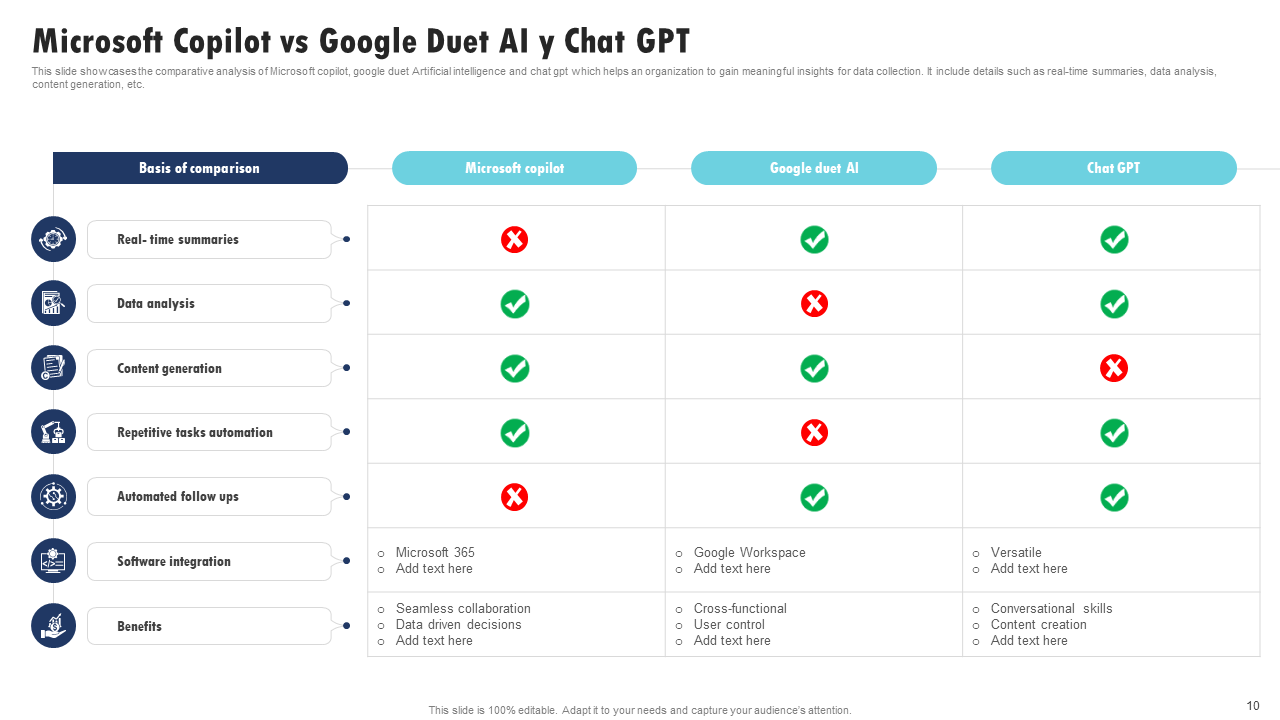 Microsoft Copilot vs Google Duet AI y Chat GPT