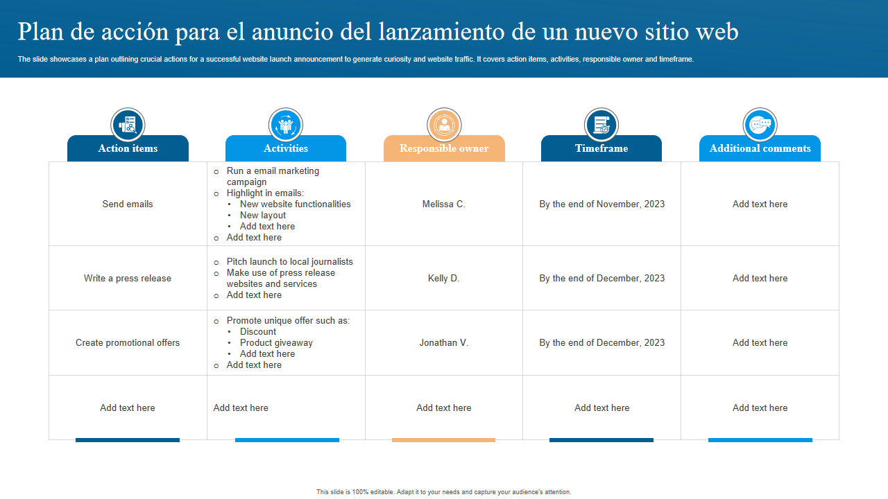 Plan de accion para el anuncio del lanzamiento de un nuevo sitio web