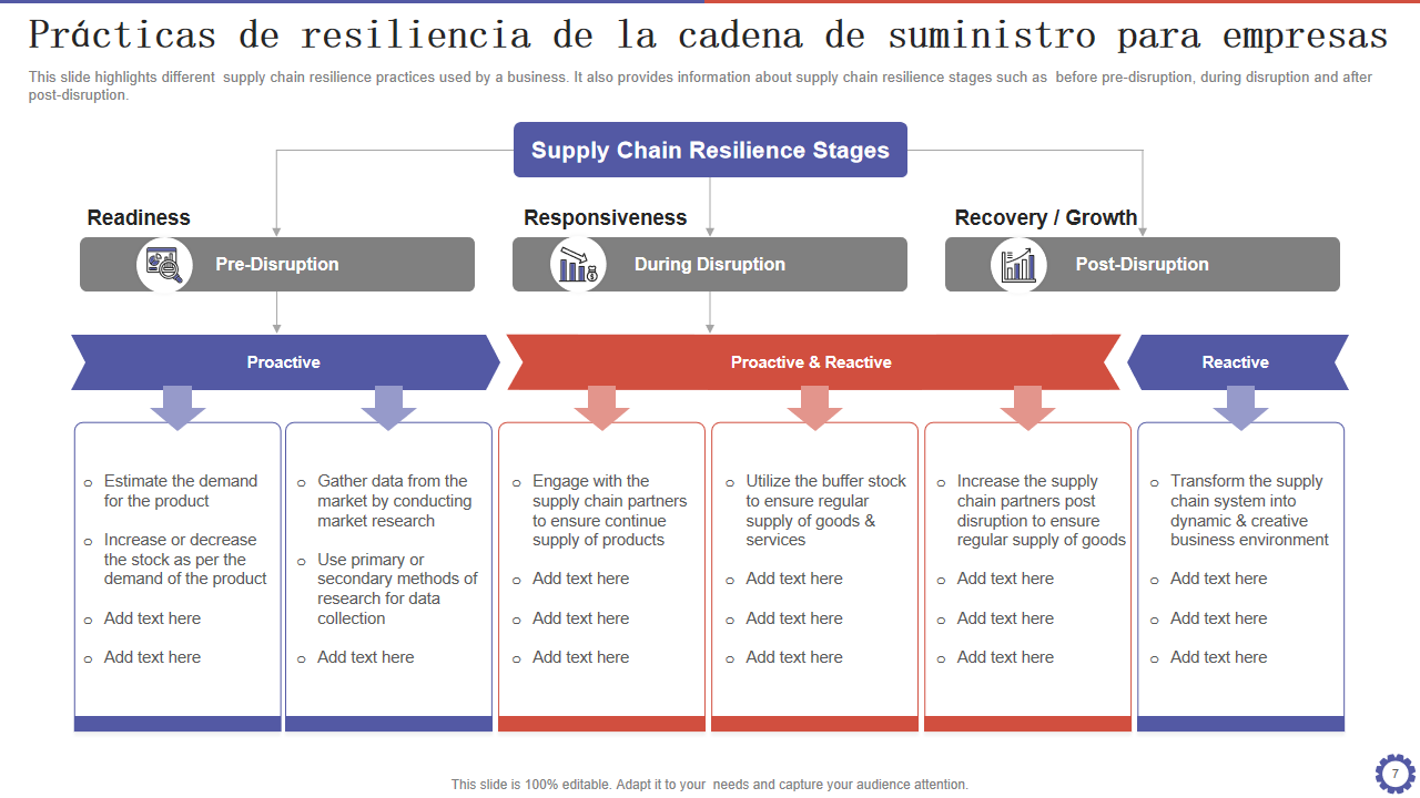 Practicas de resiliencia de la cadena de suministro para empresas Practicas de resiliencia de la cadena de suministro para empresas