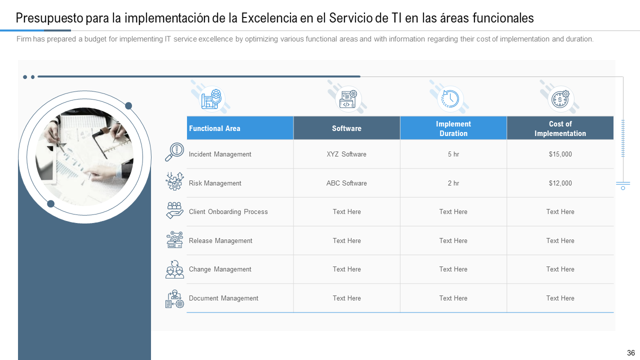 Presupuesto para la implementacion de la Excelencia en el Servicio de TI en las areas funcionales Presupuesto para la implementacion de la Excelencia en el Servicio de TI en las areas funcionales