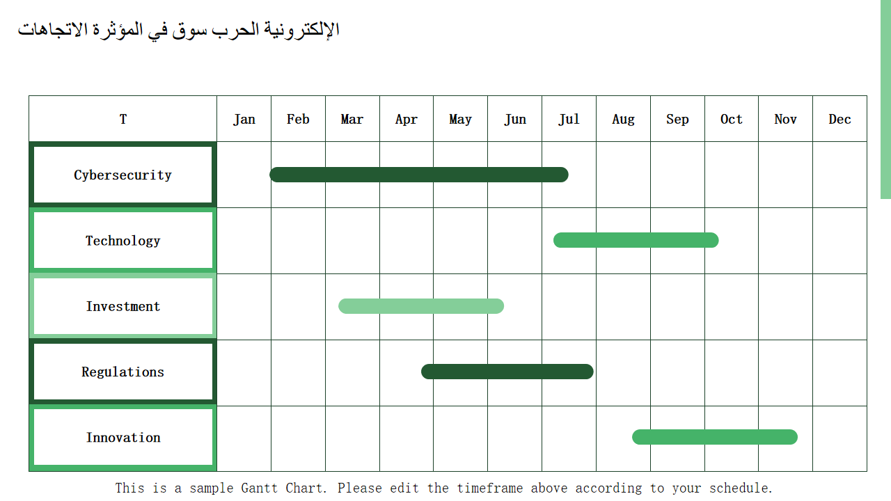 الاتجاهات المؤثرة في سوق الحرب الإلكترونية