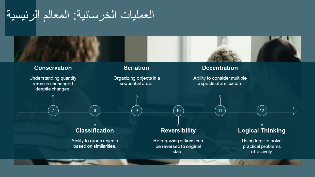 العمليات الخرساني المعالم الرئيسية