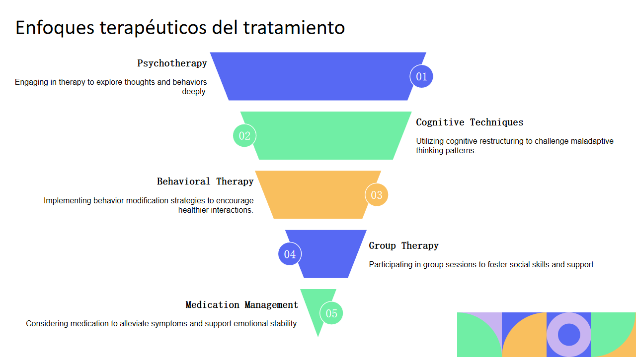 Enfoques terapeuticos del tratamiento Enfoques terapeuticos del tratamiento