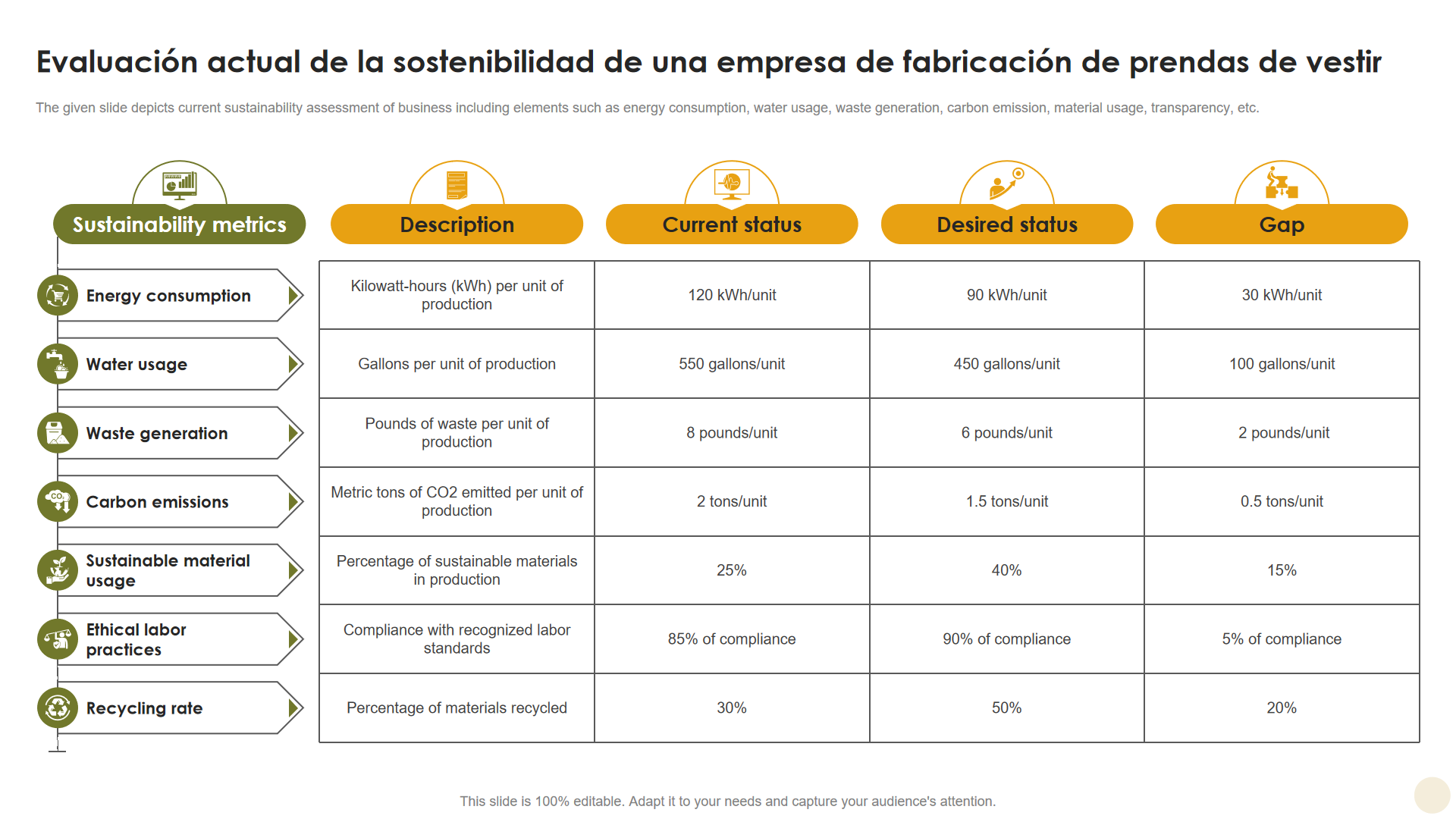 Evaluacion actual de la sostenibilidad de una empresa de fabricacion de prendas de vestir Evaluacion actual de la sostenibilidad de una empresa de fabricacion de prendas de vestir