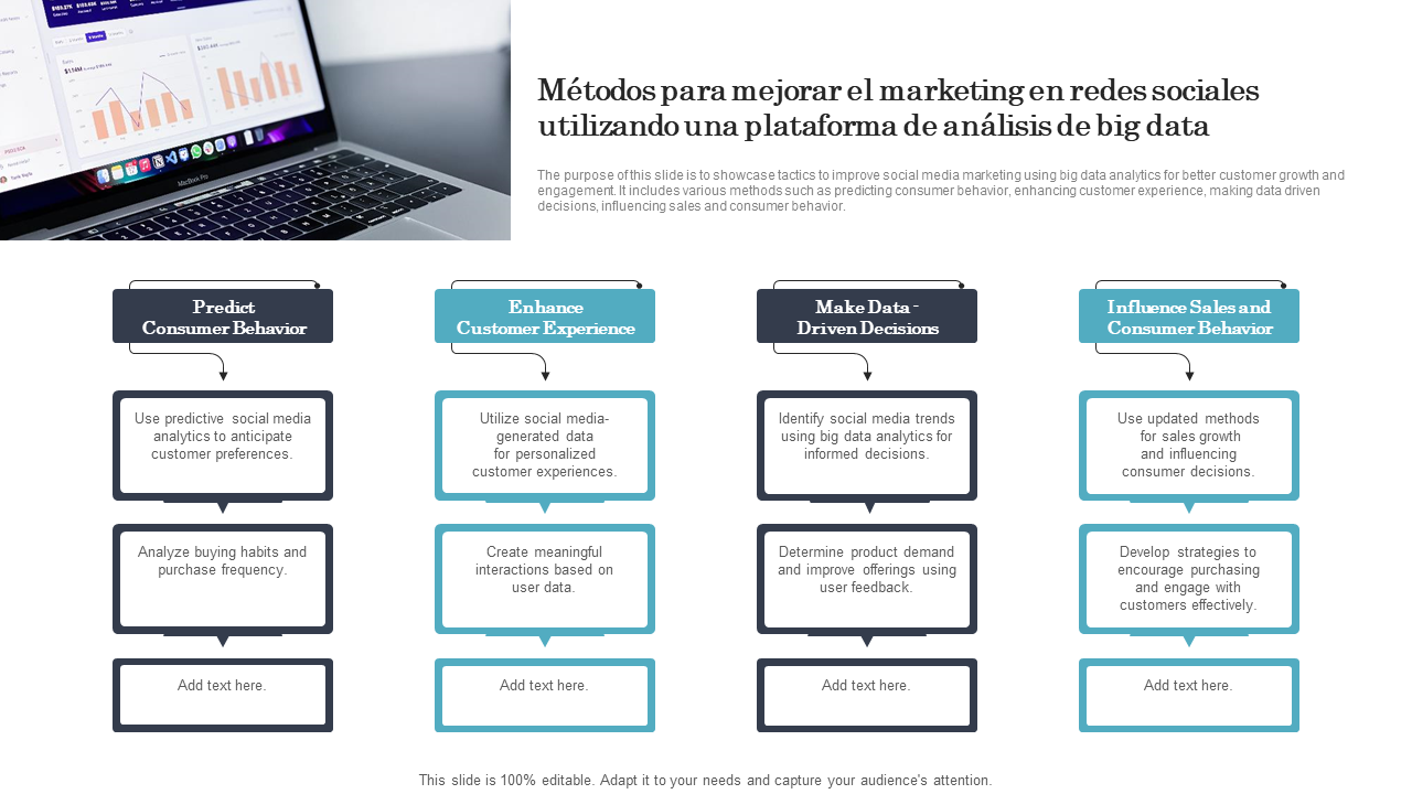 Metodos para mejorar el marketing en redes sociales utilizando una plataforma de analisis de big data Metodos para mejorar el marketing en redes sociales utilizando una plataforma de analisis de big data