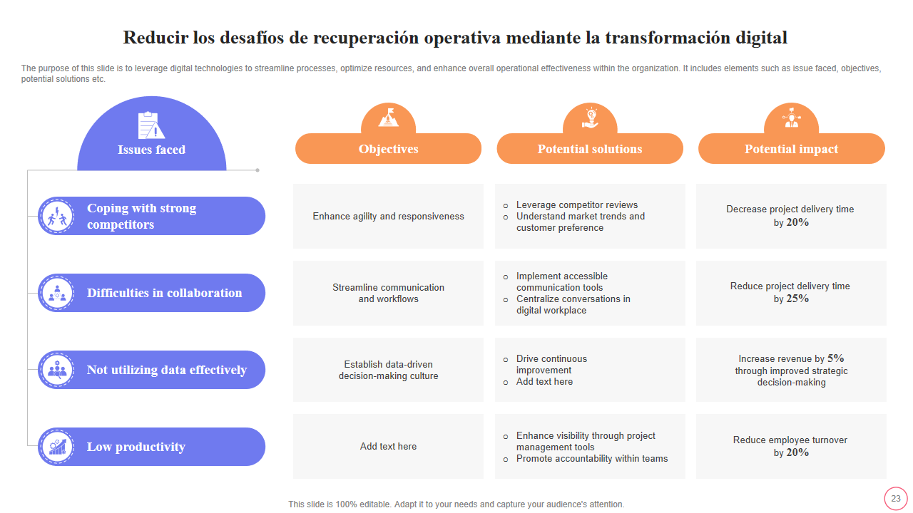 Reducir los desafios de recuperacion operativa mediante la transformacion digital Reducir los desafios de recuperacion operativa mediante la transformacion digital