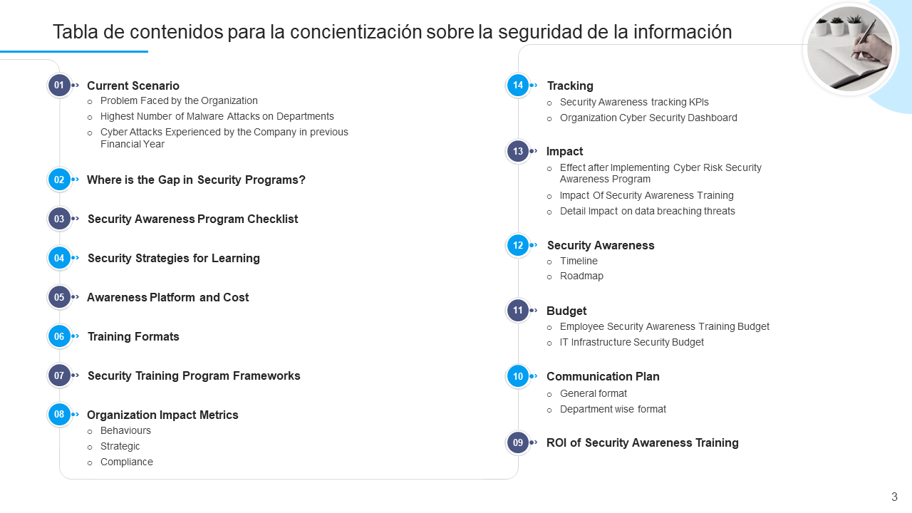 Tabla de contenidos para la concientizacion sobre la seguridad de la informacion