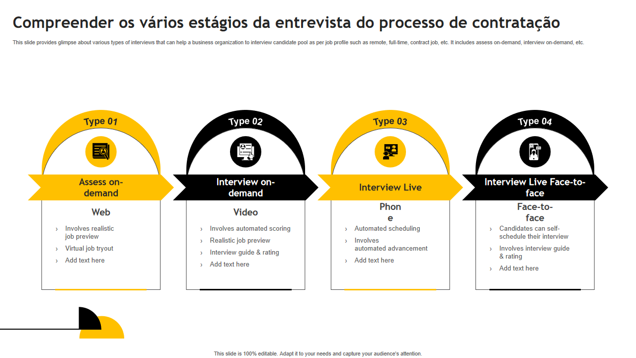 Compreender os varios estagios da entrevista do processo de contratacao Compreender os varios estagios da entrevista do processo de contratacao