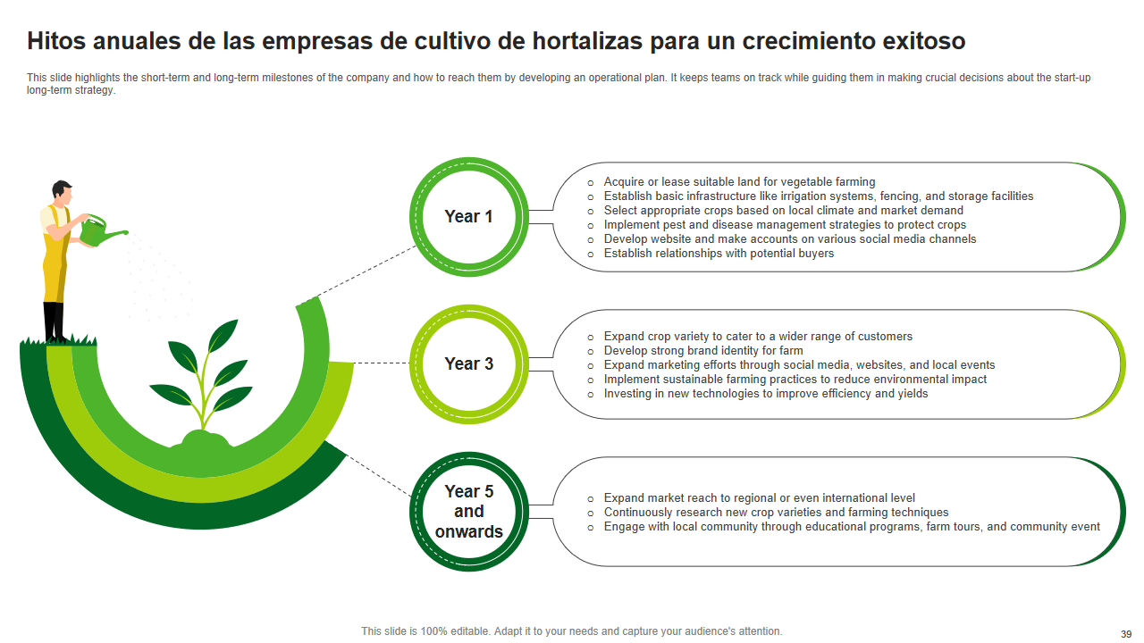 Hitos anuales de las empresas de cultivo de hortalizas para un crecimiento exitoso 2