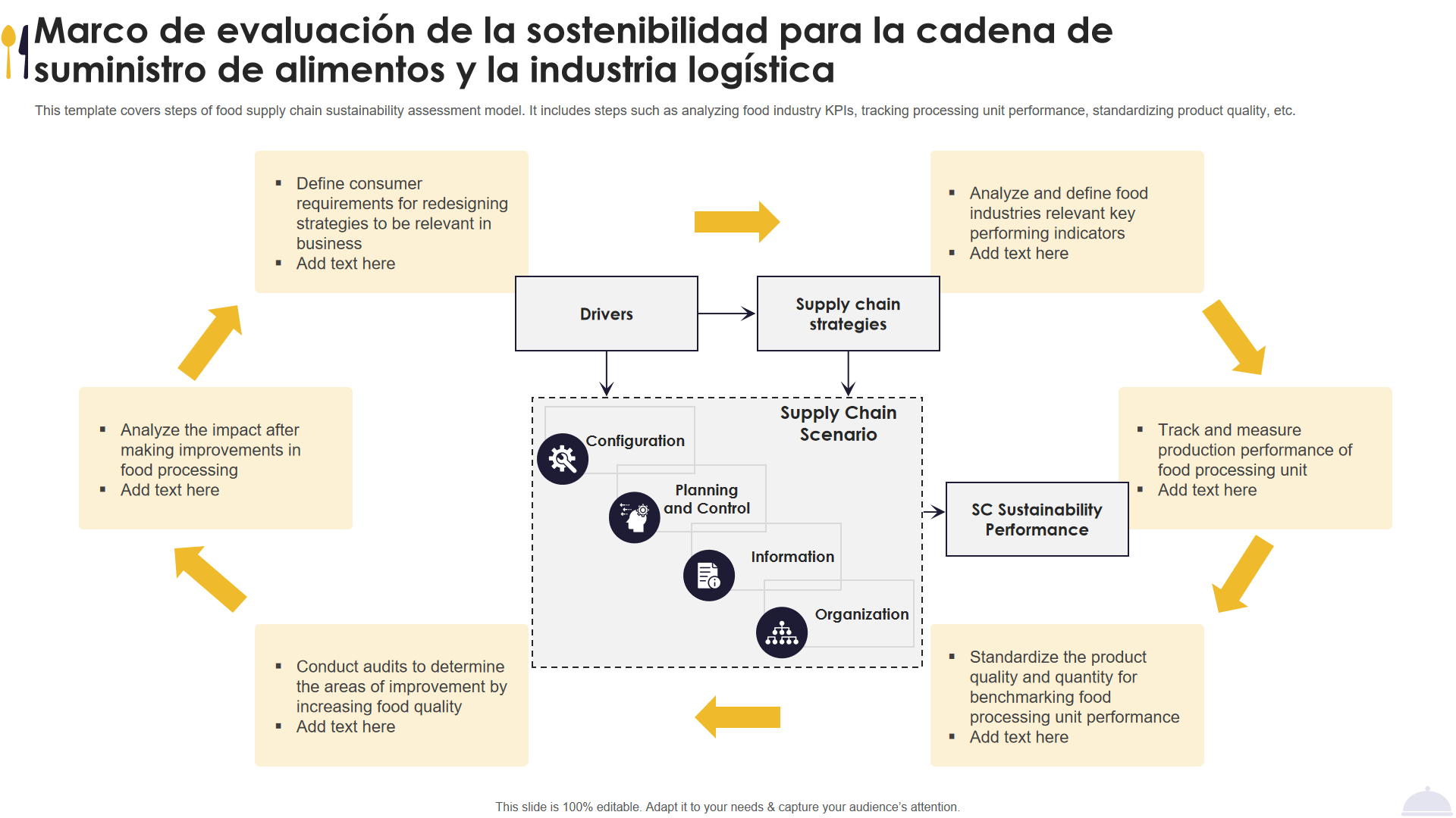 Marco de evaluacion de la sostenibilidad para la cadena de suministro de alimentos y la industria logistica Marco de evaluacion de la sostenibilidad para la cadena de suministro de alimentos y la industria logistica
