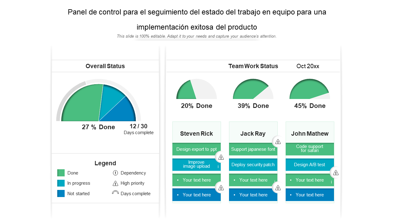 Panel de control para el seguimiento del estado del trabajo en equipo para una implementacion exitosa del producto