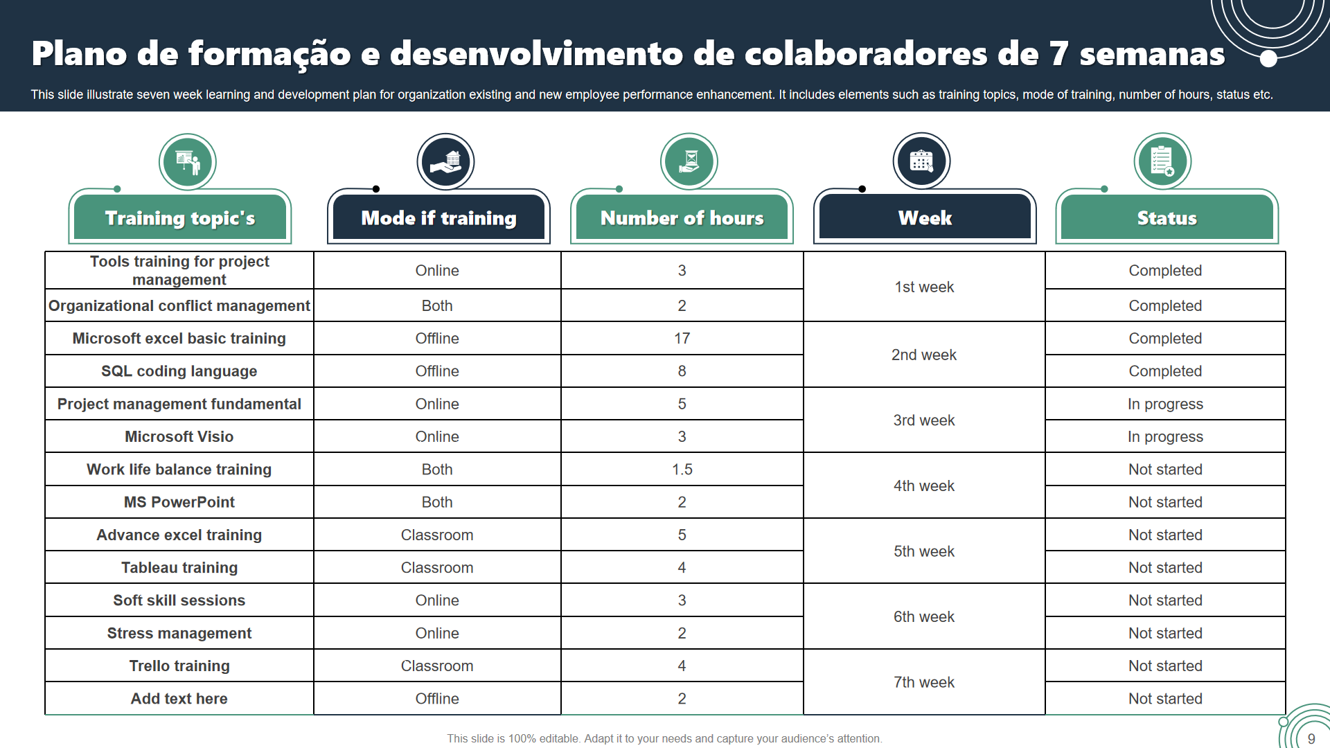 Plano de formacao e desenvolvimento de colaboradores de 7 semanas