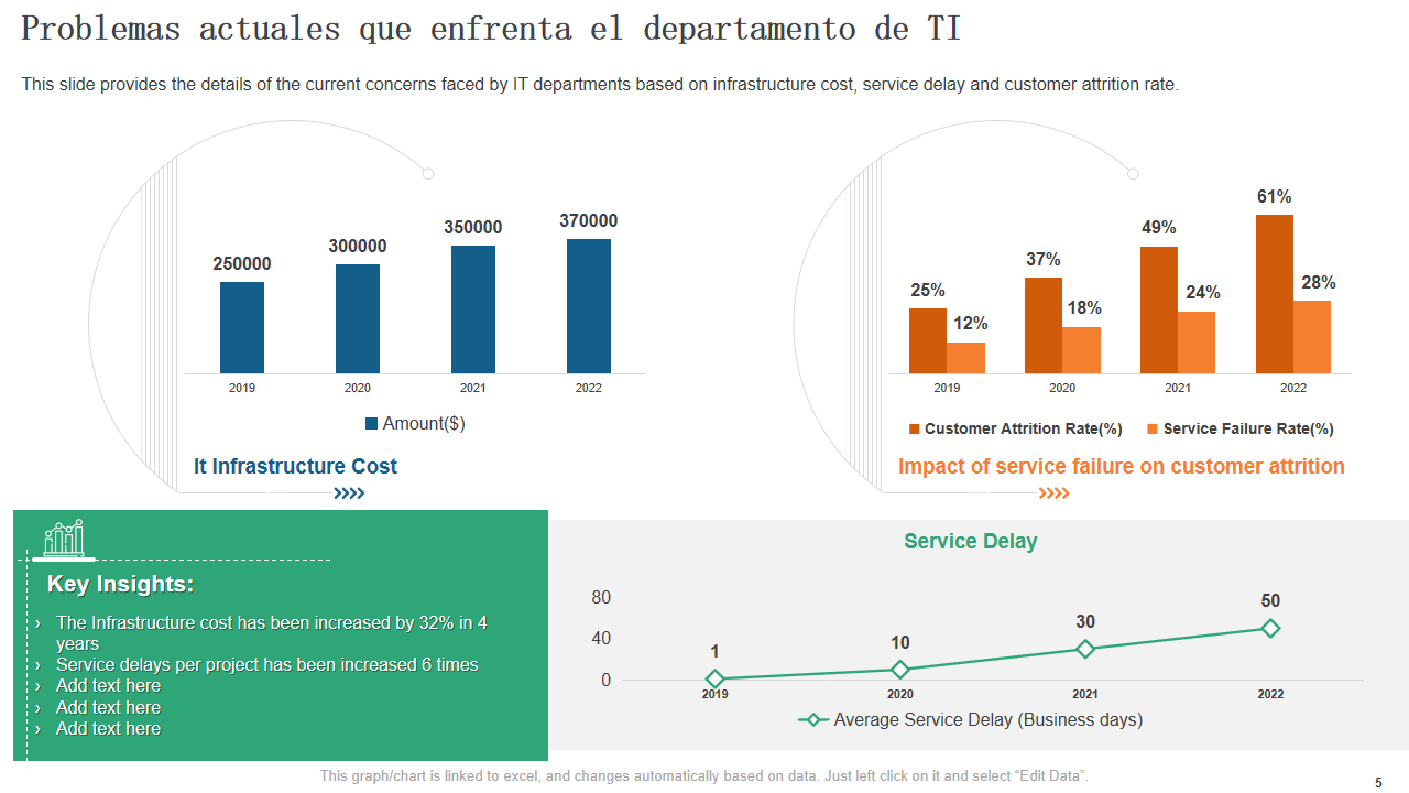 Problemas actuales que enfrenta el departamento de TI