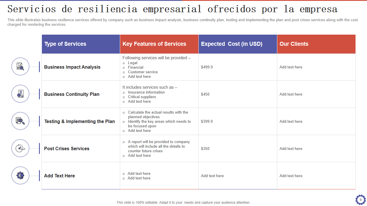 Servicios de resiliencia empresarial ofrecidos por la empresa Servicios de resiliencia empresarial ofrecidos por la empresa