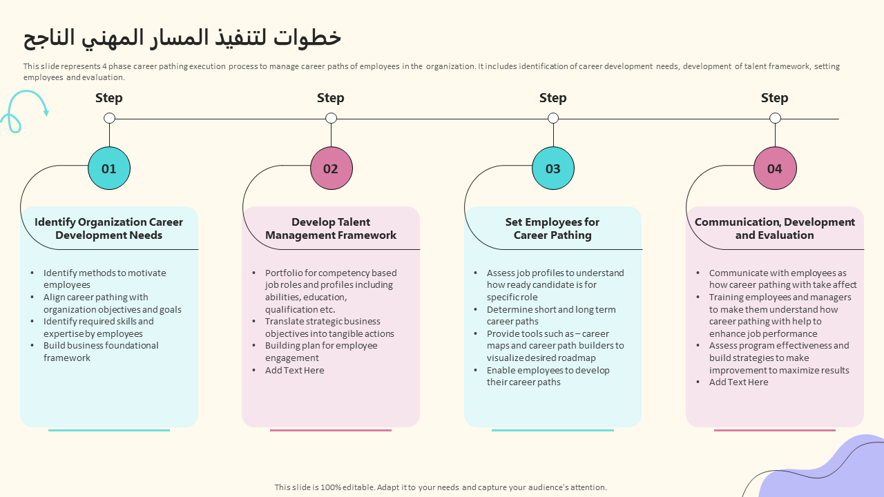 خطوات لتنفيذ المسار المهني الناجح