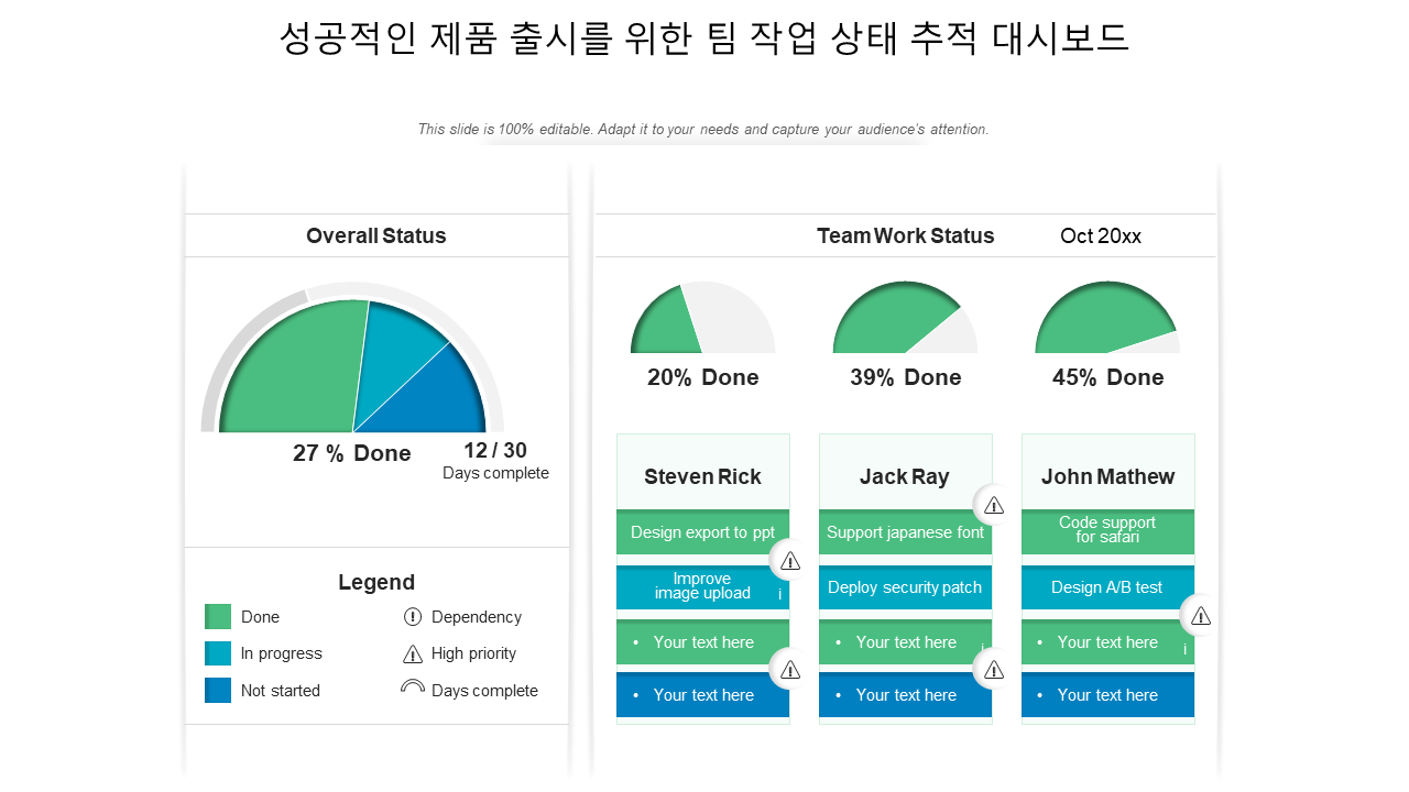 성공적인 제품 출시를 위한 팀 작업 상태 추적 대시보드 성공적인 제품 출시를 위한 팀 작업 상태 추적 대시보드
