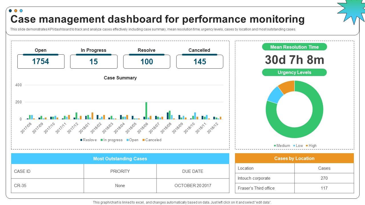 Case Management Dashboard For Performance Monitoring Case Management Dashboard For Performance Monitoring
