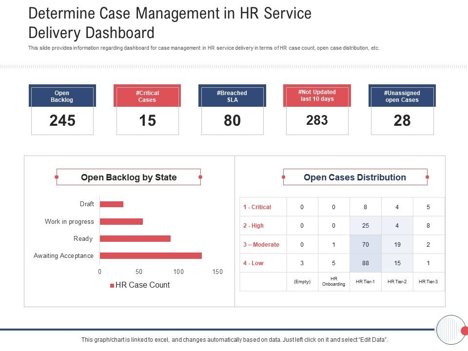 Next generation hr service delivery determine case management in hr service delivery dashboard ppt slide Next generation hr service delivery determine case management in hr service delivery dashboard ppt slide