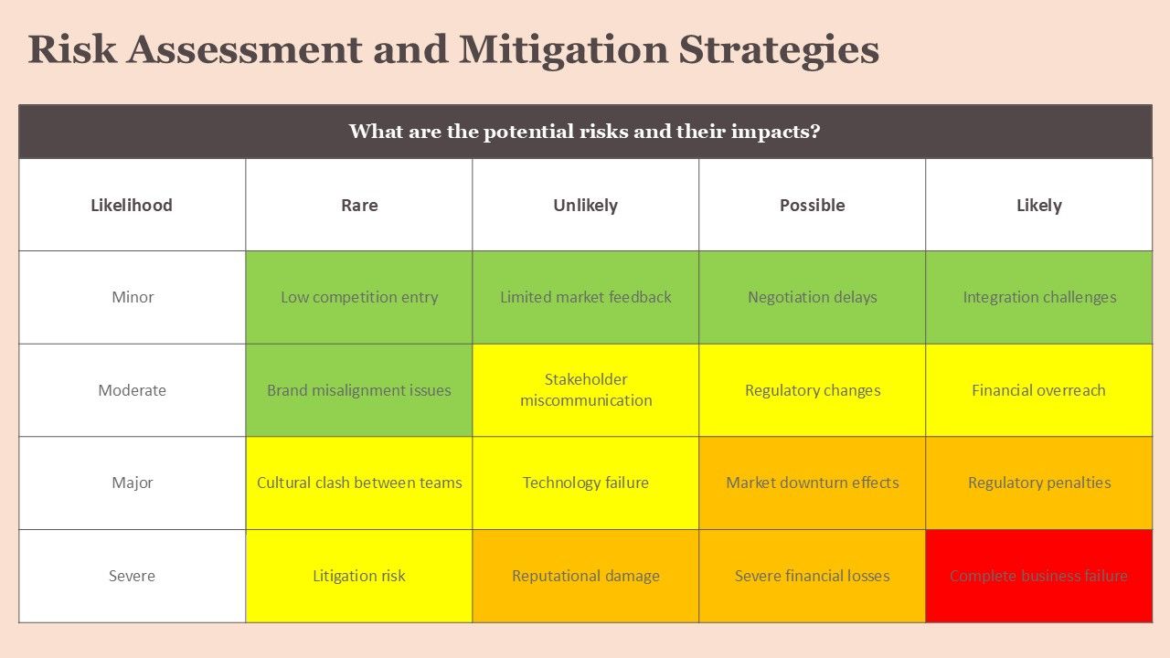 Risk Assessment and Mitigation Strategies Risk Assessment and Mitigation Strategies