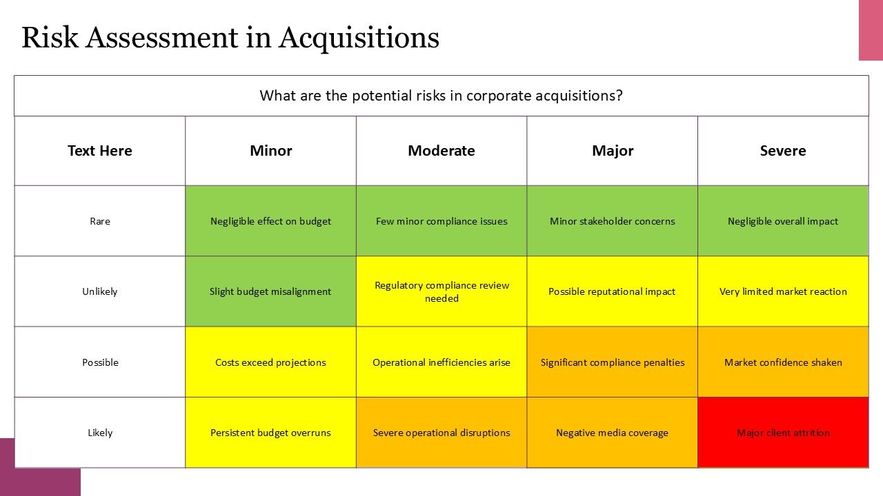 Risk Assessment in Acquisition Risk Assessment in Acquisition