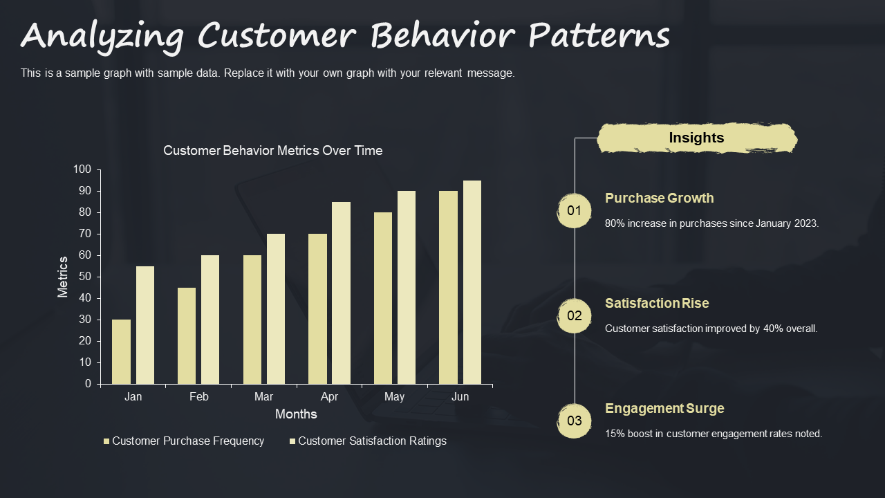 analyzing customer behavior patterns analyzing customer behavior patterns
