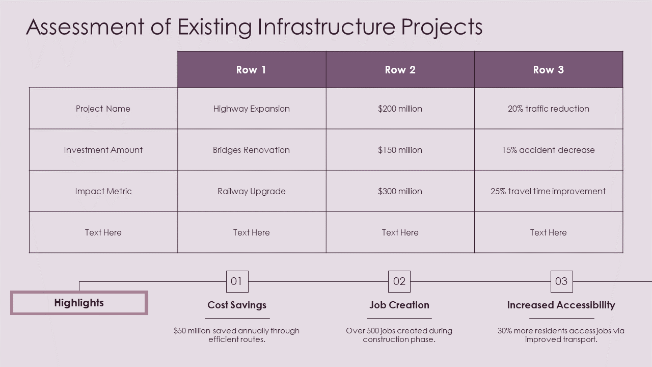 assessment of existing infrastructure projects