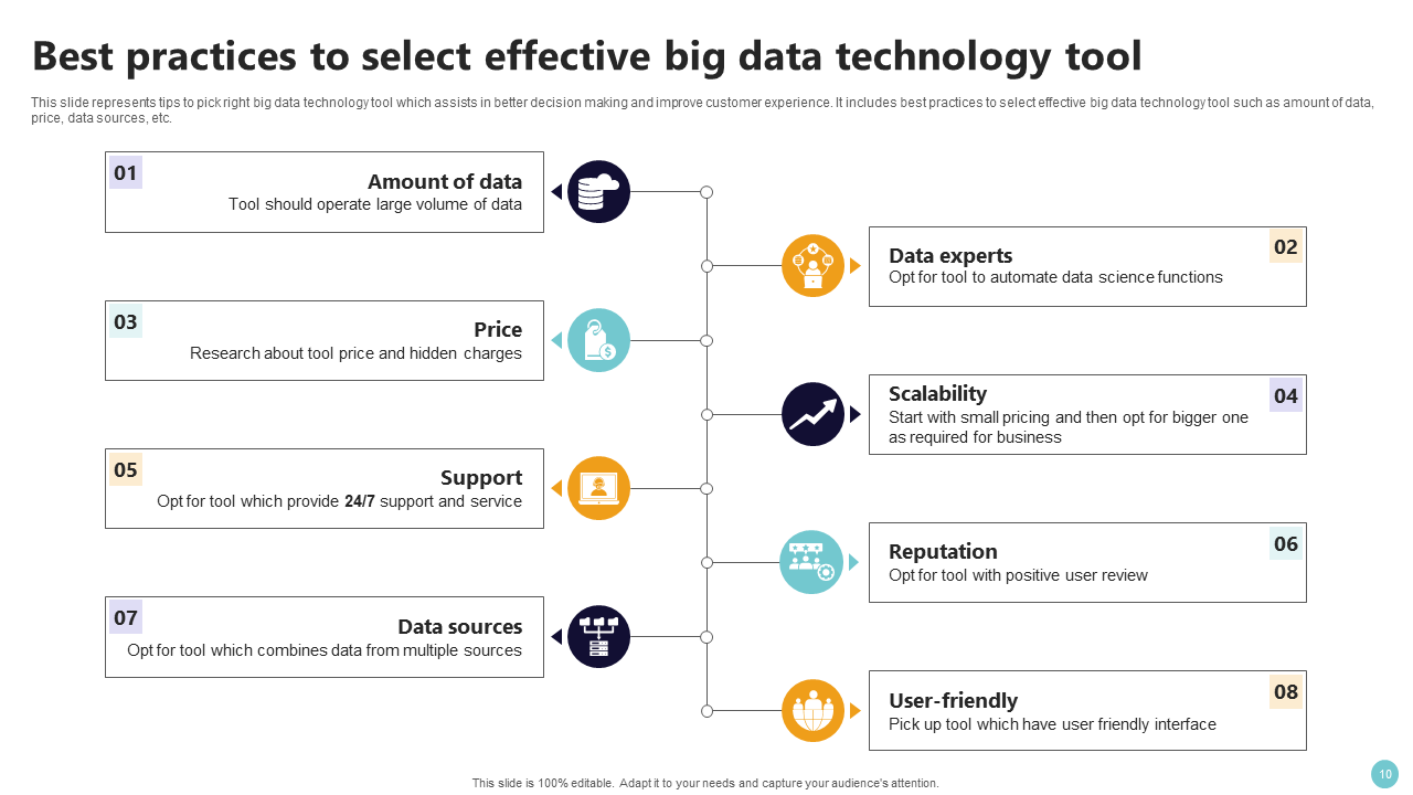 best practices to select effective big data technology tool best practices to select effective big data technology tool