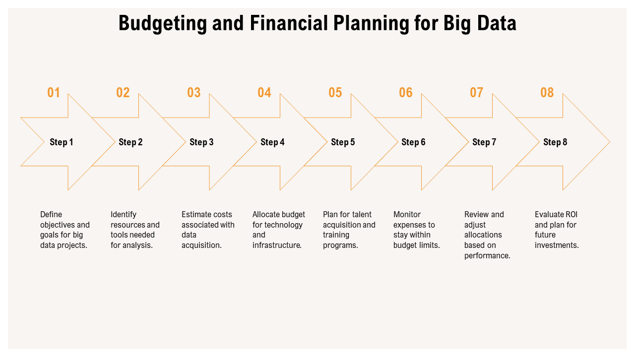 budgeting and financial planning for big data