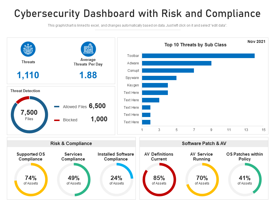 cybersecurity_dashboard_with_risk_and_compliance_slide_1