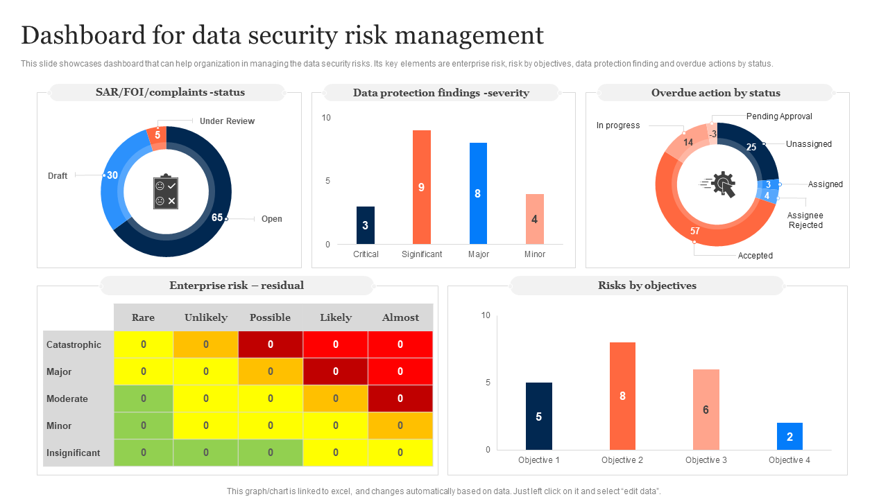 dashboard for data security risk management_2