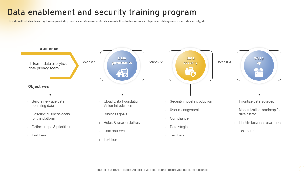 10 Data Security Training for Top Employees PPT Templates with Examples ...